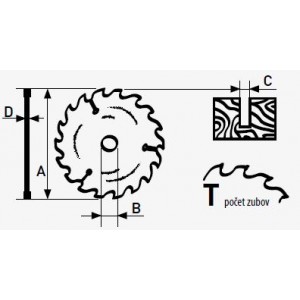 Kotouč pilový s SK plátky 140x1.4x20mm 30Z, Extol Craft 19101