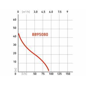 Čerpadlo prúdové príkon 750W, Extol Premium 8895080