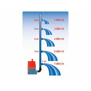 Čerpadlo ponorné bazénové 400W, EXTOL PREMIUM 8895014