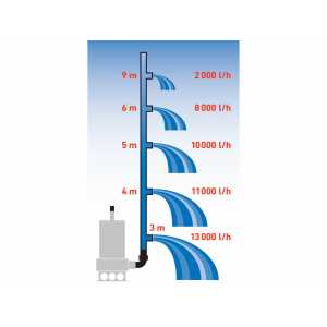Čerpadlo ponorné kalové 1100W, EXTOL PREMIUM 8895016
